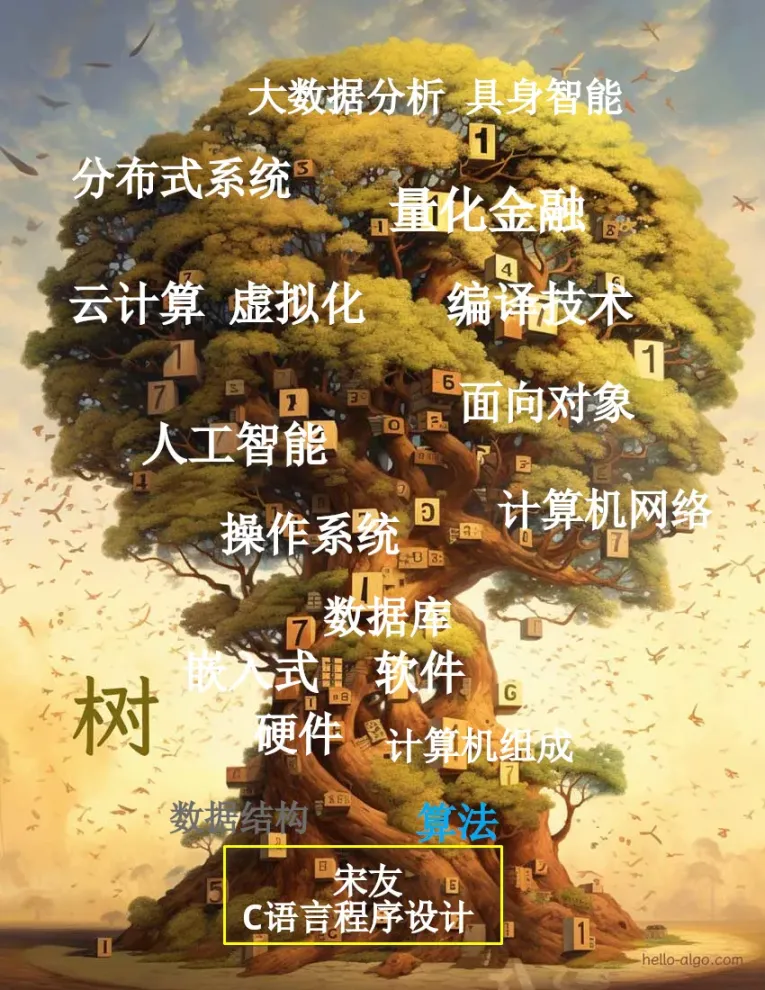 chapter_tree